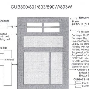 CUBICADOR MUDATA